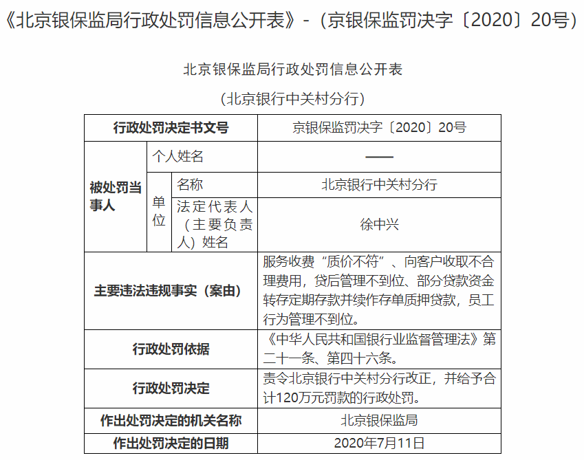 平安银行、北京银行合计被罚超1400万！责任人被禁业！(图5)