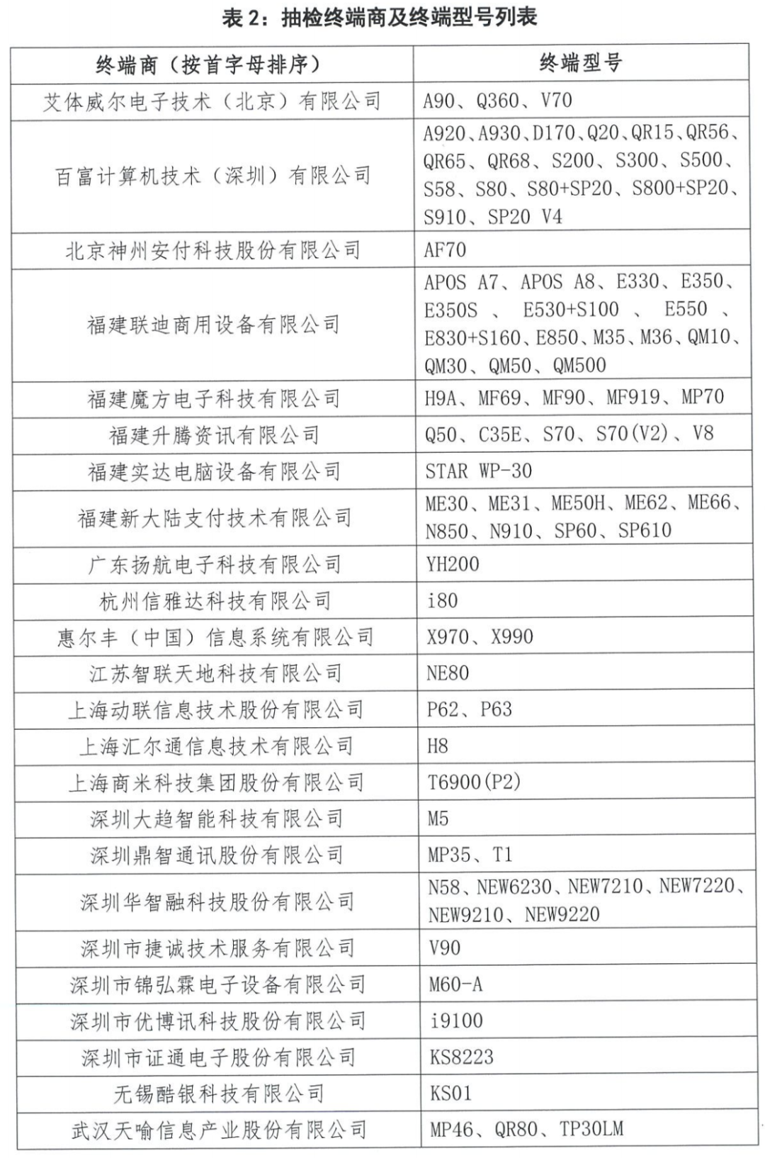 银联发布2020年银联认证抽检情况(图3)