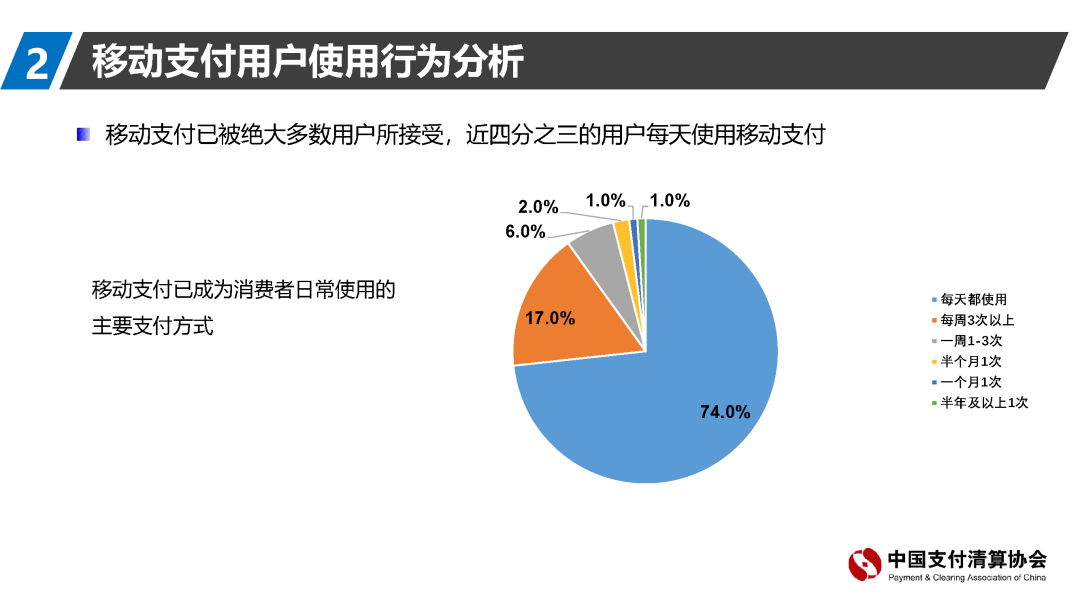 支付清算协会报告：移动支付资金来源趋向回归银行账户(图12)