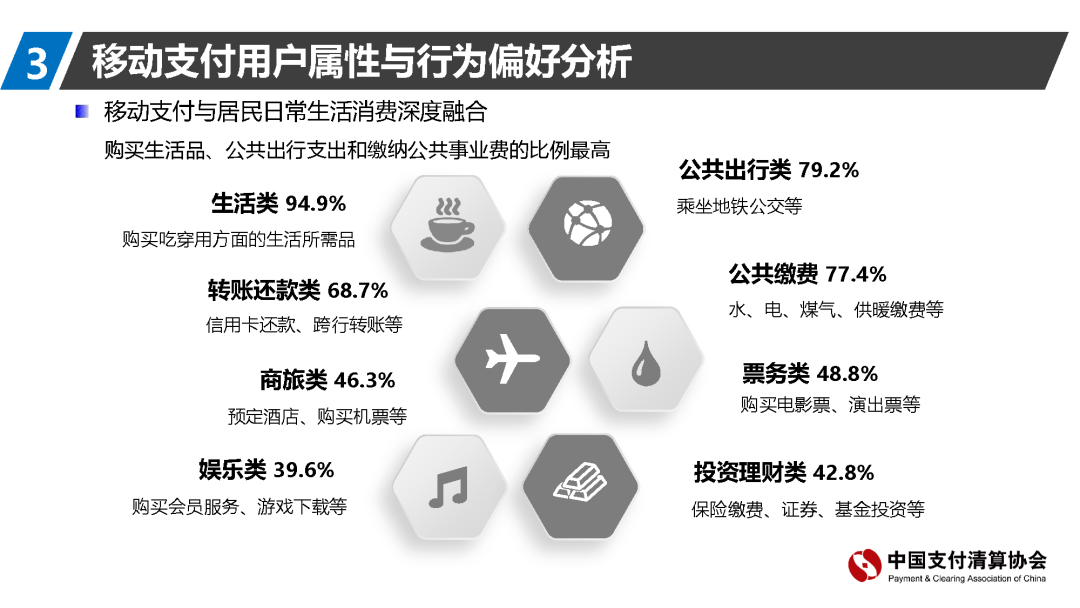 支付清算协会报告：移动支付资金来源趋向回归银行账户(图22)