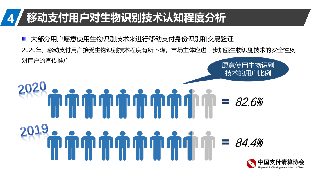 支付清算协会报告：移动支付资金来源趋向回归银行账户(图33)