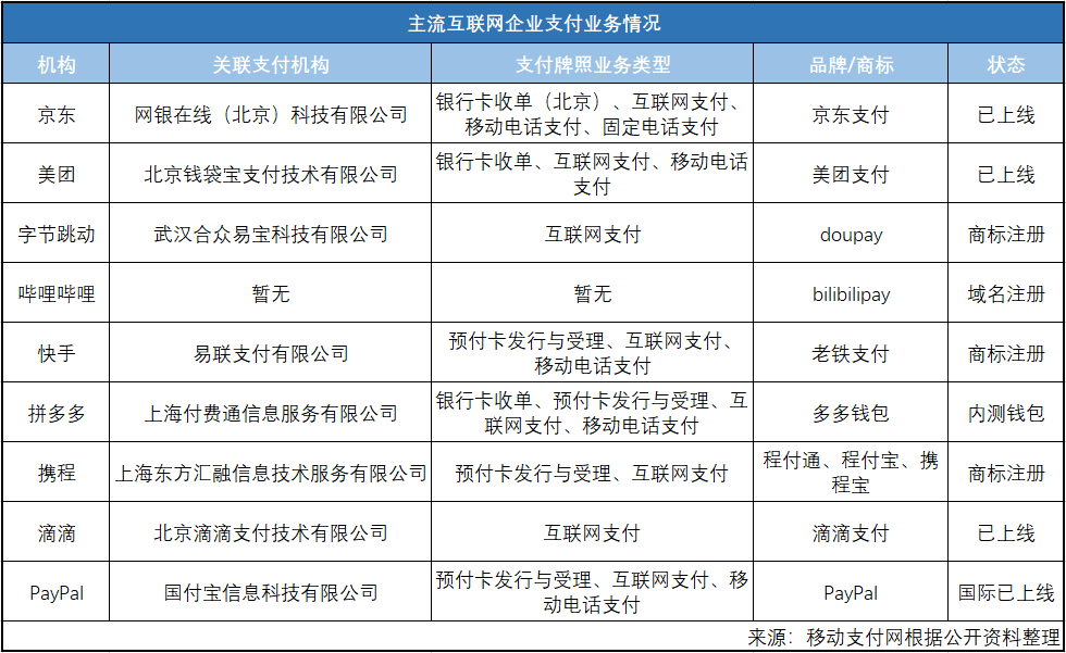 【新闻周评】第二场支付战争将来？(图3)