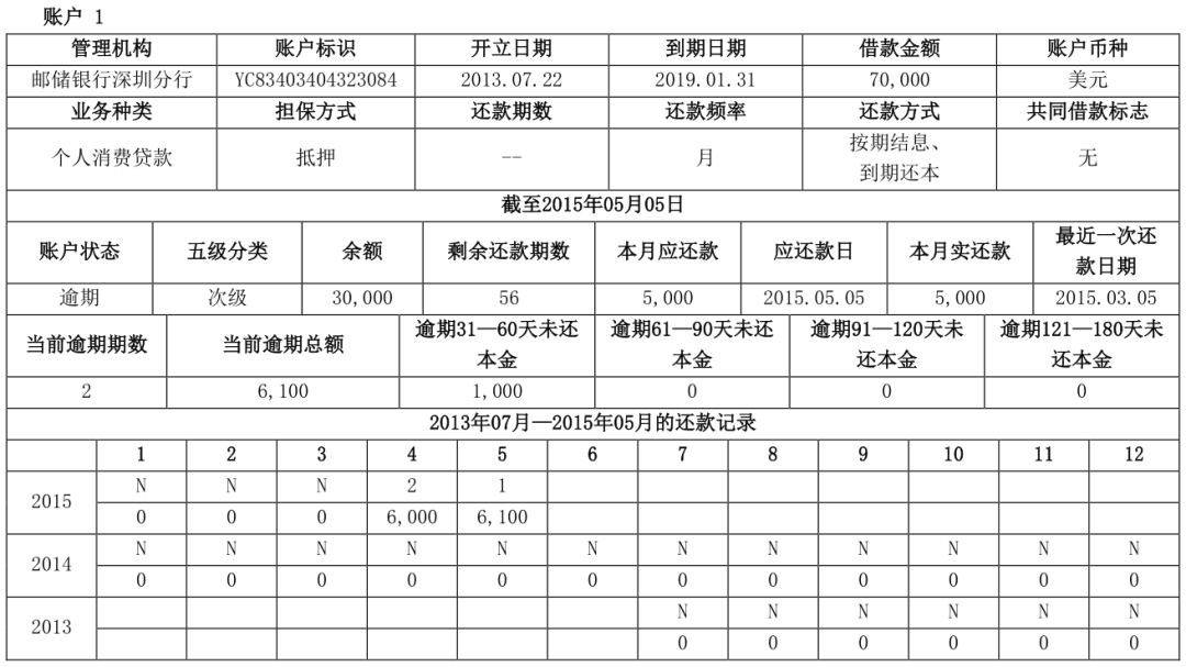 两万字长文详解解读个人征信报告（详细版）(图45)