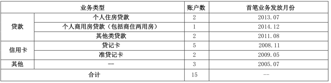 两万字长文详解解读个人征信报告（详细版）(图11)