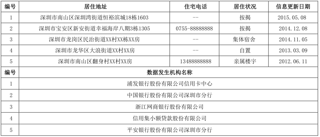 两万字长文详解解读个人征信报告（详细版）(图9)