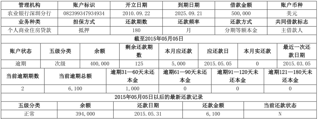 两万字长文详解解读个人征信报告（详细版）(图31)