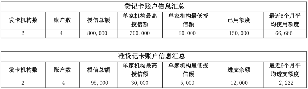 两万字长文详解解读个人征信报告（详细版）(图20)