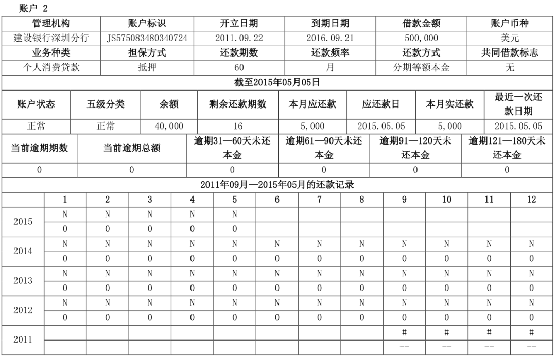 两万字长文详解解读个人征信报告（详细版）(图38)