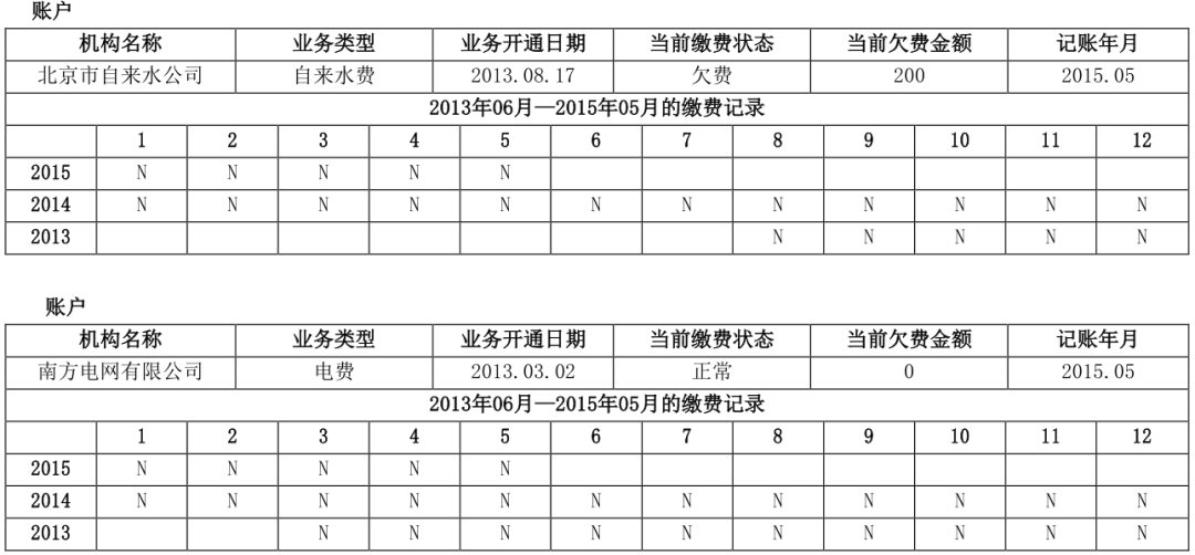 两万字长文详解解读个人征信报告（详细版）(图58)