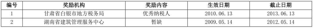 两万字长文详解解读个人征信报告（详细版）(图67)