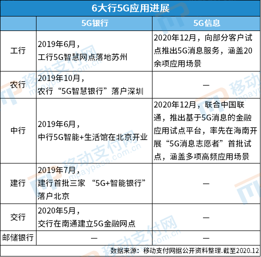 【盘点】2020年6大行金融科技创新应用(图6)