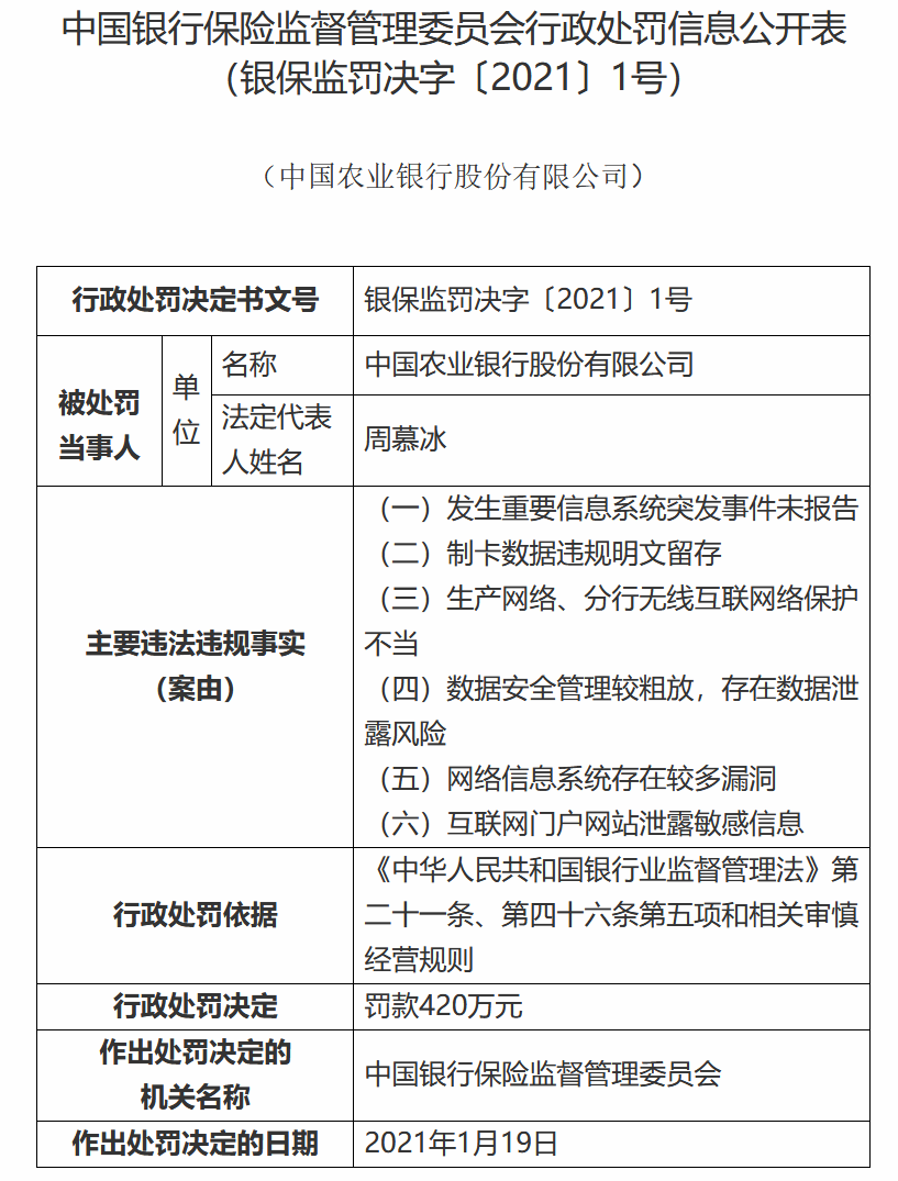 农行因数据安全、网络安全等收罚单 释放监管信号(图2)