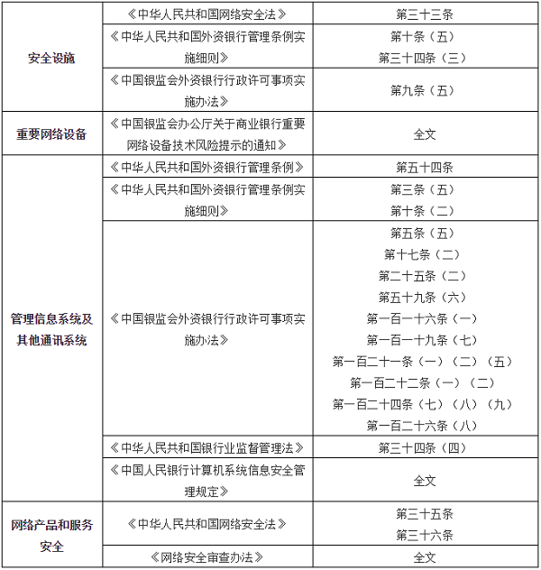 农行因数据安全、网络安全等收罚单 释放监管信号(图4)