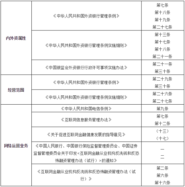 农行因数据安全、网络安全等收罚单 释放监管信号(图3)