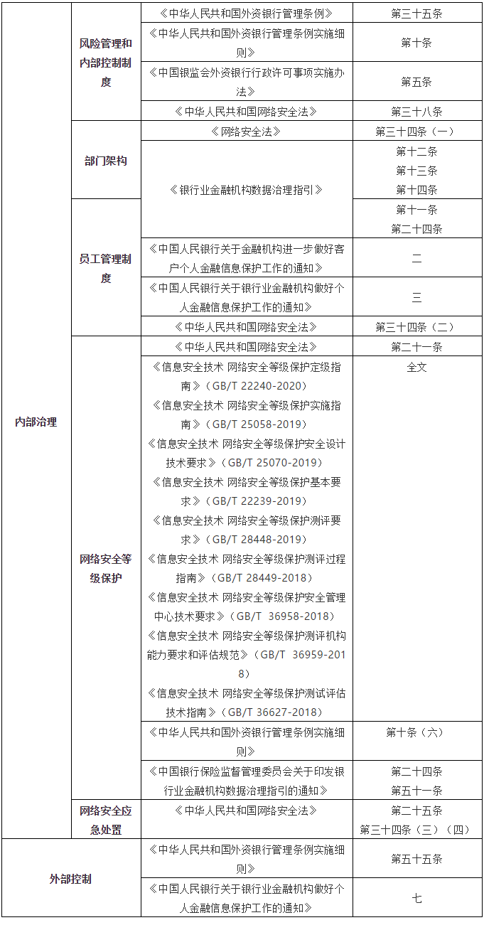 农行因数据安全、网络安全等收罚单 释放监管信号(图5)