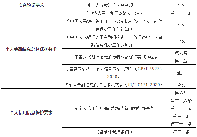 农行因数据安全、网络安全等收罚单 释放监管信号(图7)