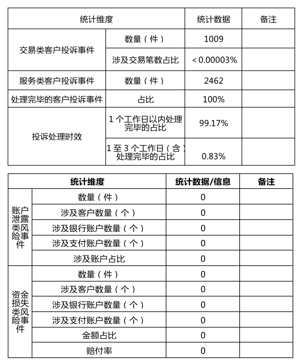 财付通、支付宝、拉卡拉等支付机构发布“投诉与风险事件公告！(图13)