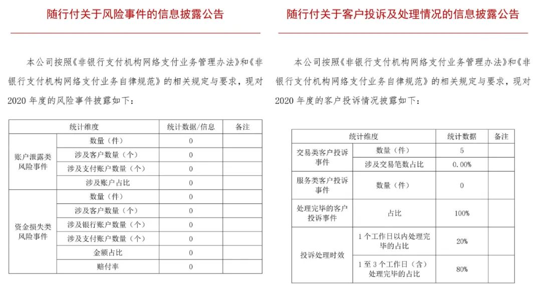 财付通、支付宝、拉卡拉等支付机构发布“投诉与风险事件公告！(图38)