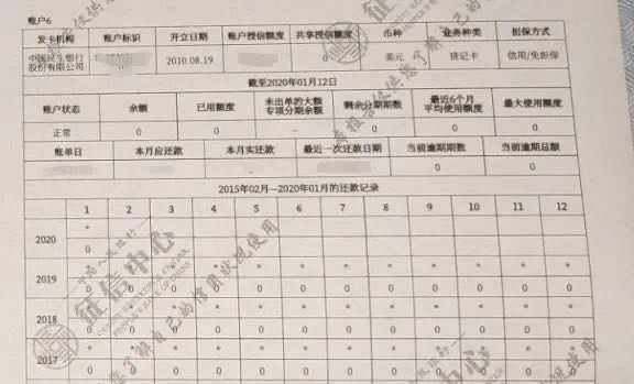 花呗、借呗、微粒贷、白条全面接入征信(图3)