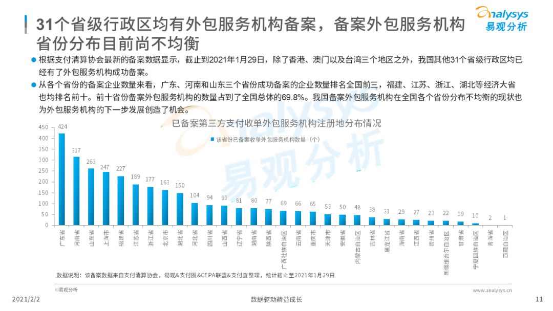 3239家完成收单外包备案名单表，赶快查一查你的合作伙伴是否备案？(图4)