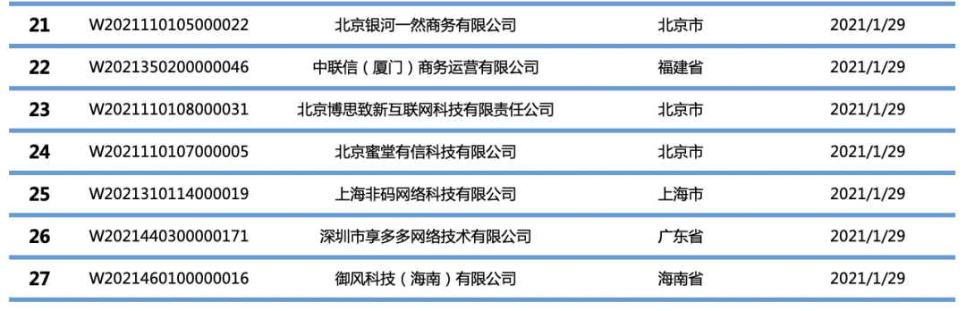 3239家完成收单外包备案名单表，赶快查一查你的合作伙伴是否备案？(图6)